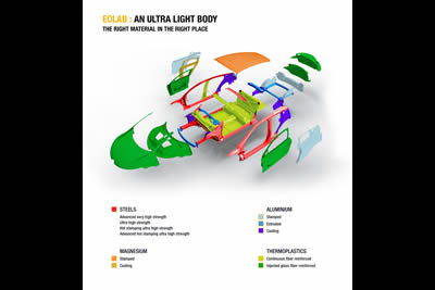 Renault EOLAB 1 Litre per 100 km (235 mpg) PHEV Concept 2015